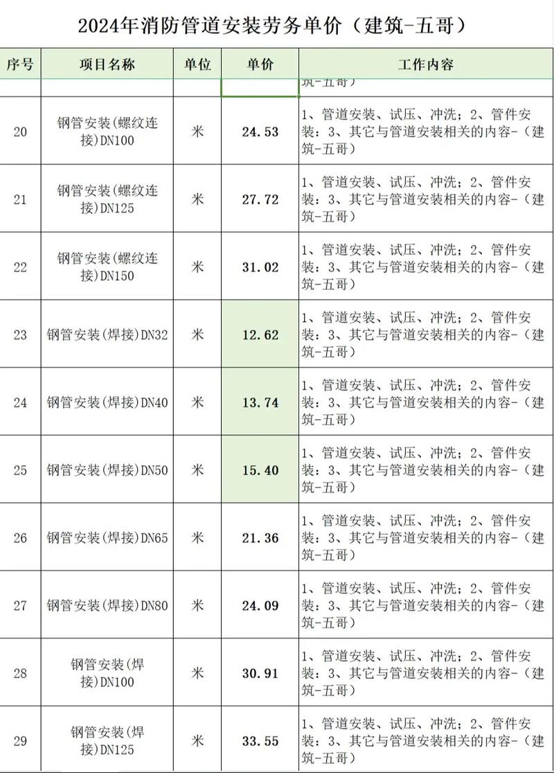 2026年,机电安装资质选择:自持VS挂靠,成本与风险的深度博弈